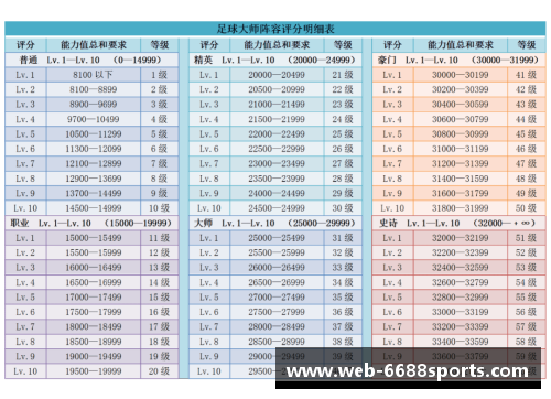 CBA球员评分系统的设计与实施